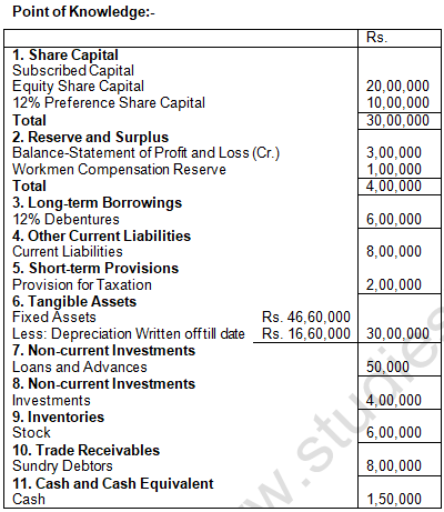 TS Grewal Solution Class 12 Chapter 1 Financial Statement of a Company 2020 2021-A25