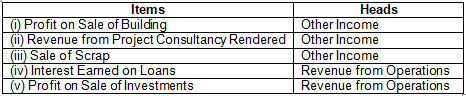 TS Grewal Solution Class 12 Chapter 1 Financial Statement of a Company 2020 2021-A27