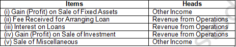 TS Grewal Solution Class 12 Chapter 1 Financial Statement of a Company 2020 2021-A28