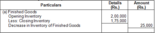 TS Grewal Solution Class 12 Chapter 1 Financial Statement of a Company 2020 2021-A29