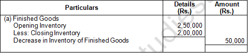 TS Grewal Solution Class 12 Chapter 1 Financial Statement of a Company 2020 2021-A30