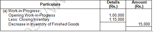 TS Grewal Solution Class 12 Chapter 1 Financial Statement of a Company 2020 2021-A31