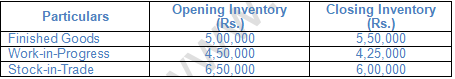 TS Grewal Solution Class 12 Chapter 1 Financial Statement of a Company 2020 2021-A34