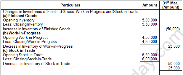 TS Grewal Solution Class 12 Chapter 1 Financial Statement of a Company 2020 2021-A36