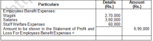 TS Grewal Solution Class 12 Chapter 1 Financial Statement of a Company 2020 2021-A38