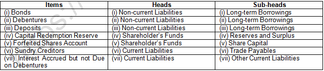 TS Grewal Solution Class 12 Chapter 1 Financial Statement of a Company 2020 2021-A4