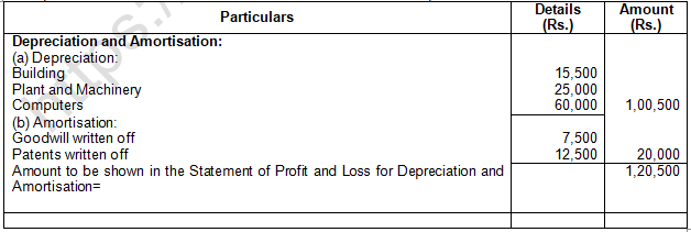 TS Grewal Solution Class 12 Chapter 1 Financial Statement of a Company 2020 2021-A40