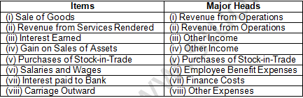 TS Grewal Solution Class 12 Chapter 1 Financial Statement of a Company 2020 2021-A41