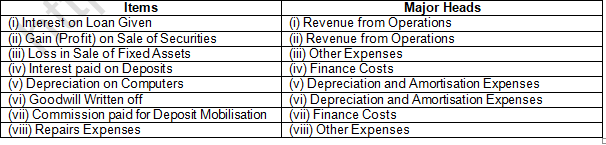 TS Grewal Solution Class 12 Chapter 1 Financial Statement of a Company 2020 2021-A42