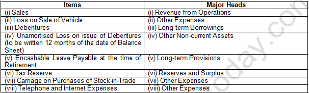 TS Grewal Solution Class 12 Chapter 1 Financial Statement of a Company 2020 2021-A43