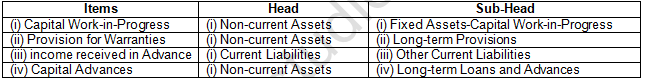 TS Grewal Solution Class 12 Chapter 1 Financial Statement of a Company 2020 2021-A5