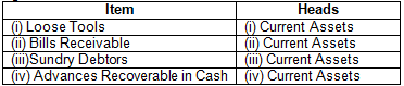 TS Grewal Solution Class 12 Chapter 1 Financial Statement of a Company 2020 2021-A7