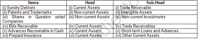 TS Grewal Solution Class 12 Chapter 1 Financial Statement of a Company 2020 2021-A8