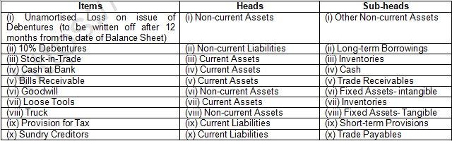 TS Grewal Solution Class 12 Chapter 1 Financial Statement of a Company 2020 2021-A9