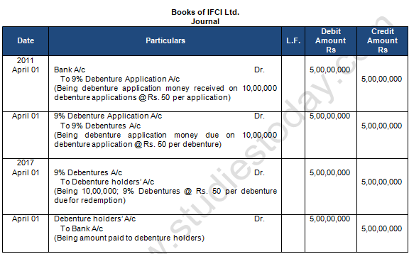 TS Grewal Solution Class 12 Chapter 10 Company Accounts Redemption of Debentures 2020 2021-A1