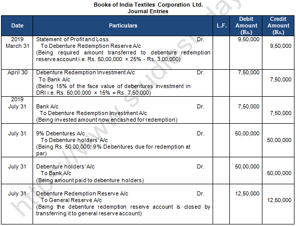 TS Grewal Solution Class 12 Chapter 10 Company Accounts Redemption of Debentures 2020 2021-A10