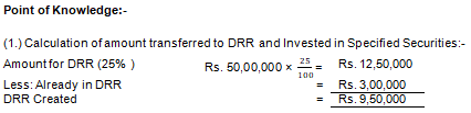 TS Grewal Solution Class 12 Chapter 10 Company Accounts Redemption of Debentures 2020 2021-A11