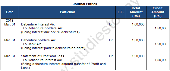 TS Grewal Solution Class 12 Chapter 10 Company Accounts Redemption of Debentures 2020 2021-A12