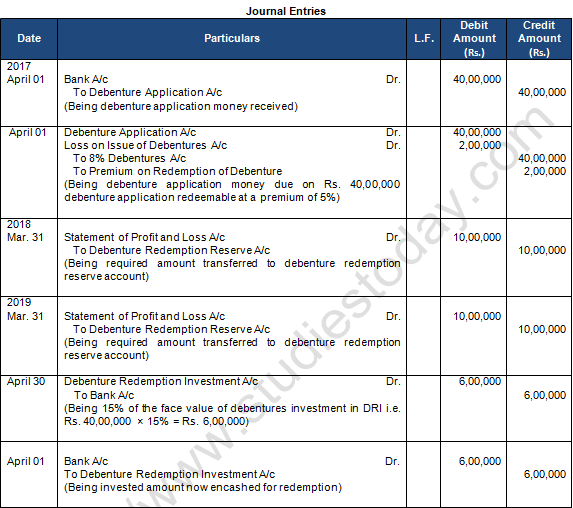 TS Grewal Solution Class 12 Chapter 10 Company Accounts Redemption of Debentures 2020 2021-A13