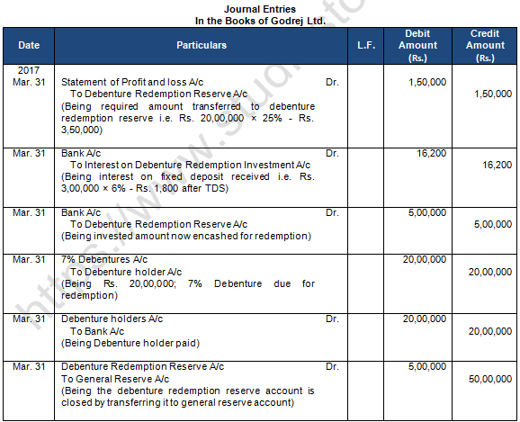 TS Grewal Solution Class 12 Chapter 10 Company Accounts Redemption of Debentures 2020 2021-A15
