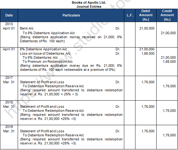 TS Grewal Solution Class 12 Chapter 10 Company Accounts Redemption of Debentures 2020 2021-A16