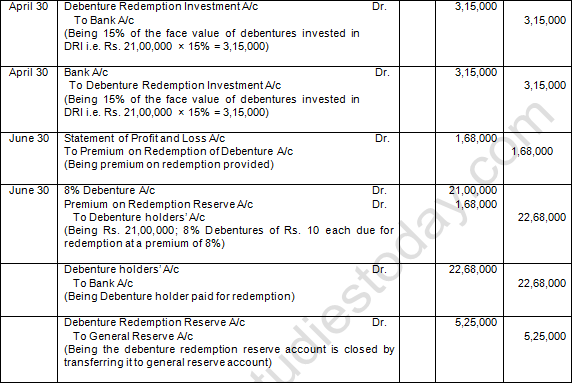 TS Grewal Solution Class 12 Chapter 10 Company Accounts Redemption of Debentures 2020 2021-A17