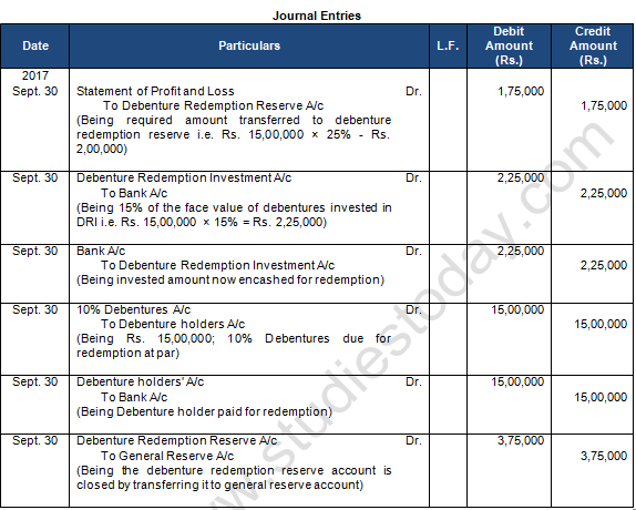 TS Grewal Solution Class 12 Chapter 10 Company Accounts Redemption of Debentures 2020 2021-A18