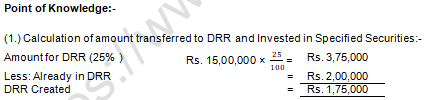 TS Grewal Solution Class 12 Chapter 10 Company Accounts Redemption of Debentures 2020 2021-A19