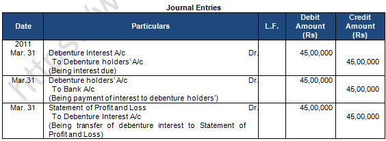 TS Grewal Solution Class 12 Chapter 10 Company Accounts Redemption of Debentures 2020 2021-A2