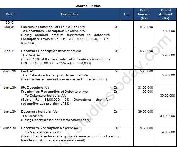 TS Grewal Solution Class 12 Chapter 10 Company Accounts Redemption of Debentures 2020 2021-A21