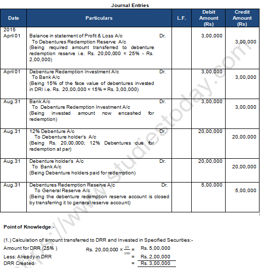 TS Grewal Solution Class 12 Chapter 10 Company Accounts Redemption of Debentures 2020 2021-A22