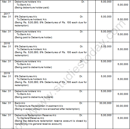 TS Grewal Solution Class 12 Chapter 10 Company Accounts Redemption of Debentures 2020 2021-A24