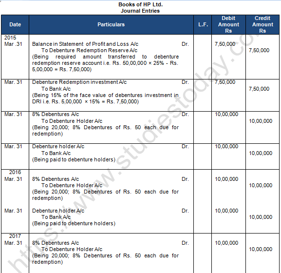 TS Grewal Solution Class 12 Chapter 10 Company Accounts Redemption of Debentures 2020 2021-A25