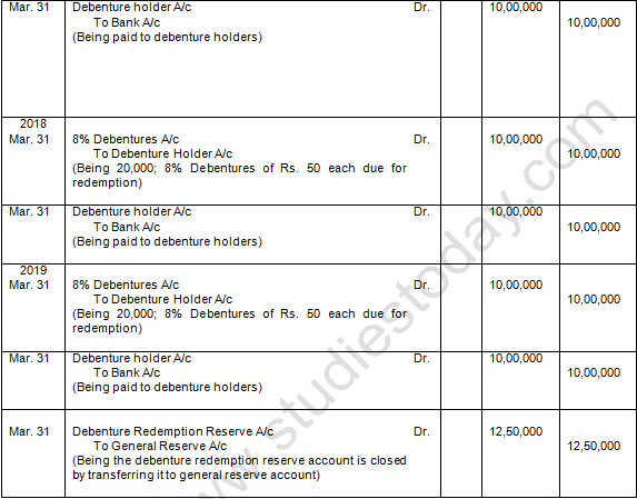 TS Grewal Solution Class 12 Chapter 10 Company Accounts Redemption of Debentures 2020 2021-A26