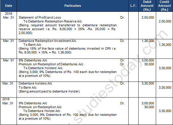 TS Grewal Solution Class 12 Chapter 10 Company Accounts Redemption of Debentures 2020 2021-A27