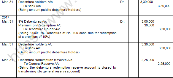 TS Grewal Solution Class 12 Chapter 10 Company Accounts Redemption of Debentures 2020 2021-A28