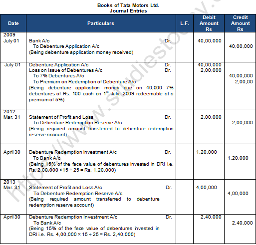 TS Grewal Solution Class 12 Chapter 10 Company Accounts Redemption of Debentures 2020 2021-A29