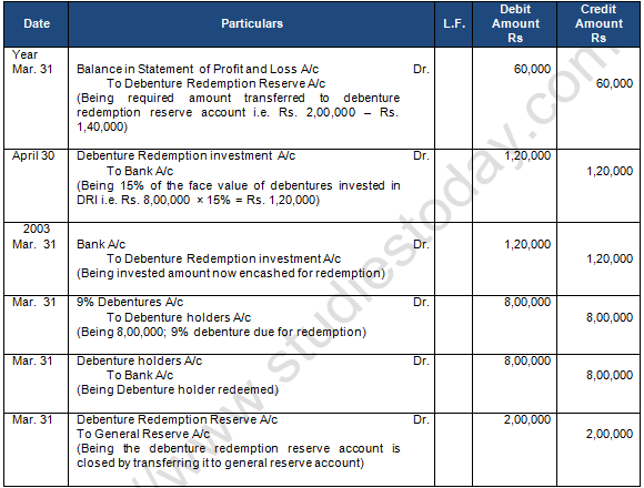 TS Grewal Solution Class 12 Chapter 10 Company Accounts Redemption of Debentures 2020 2021-A3