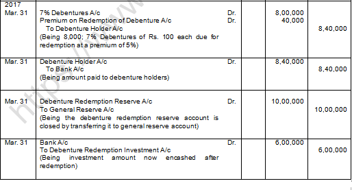 TS Grewal Solution Class 12 Chapter 10 Company Accounts Redemption of Debentures 2020 2021-A31