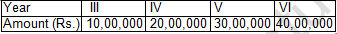 TS Grewal Solution Class 12 Chapter 10 Company Accounts Redemption of Debentures 2020 2021-A32