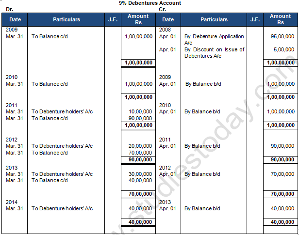 TS Grewal Solution Class 12 Chapter 10 Company Accounts Redemption of Debentures 2020 2021-A33