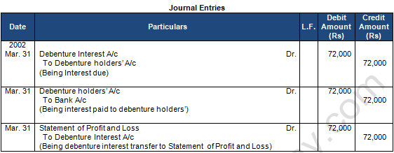 TS Grewal Solution Class 12 Chapter 10 Company Accounts Redemption of Debentures 2020 2021-A4