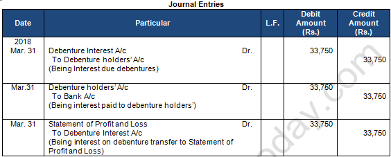 TS Grewal Solution Class 12 Chapter 10 Company Accounts Redemption of Debentures 2020 2021-A7