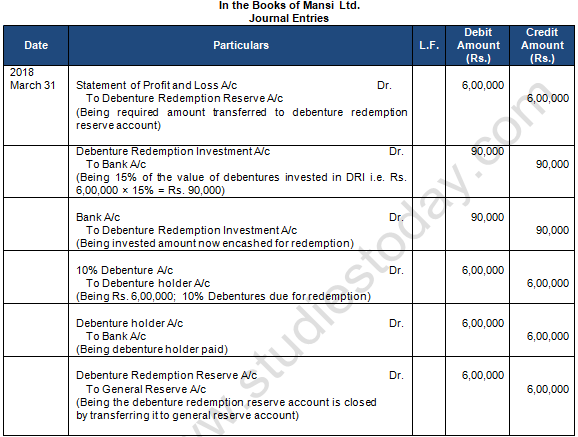 TS Grewal Solution Class 12 Chapter 10 Company Accounts Redemption of Debentures 2020 2021-A8