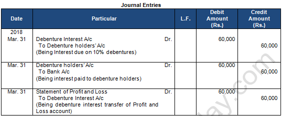 TS Grewal Solution Class 12 Chapter 10 Company Accounts Redemption of Debentures 2020 2021-A9