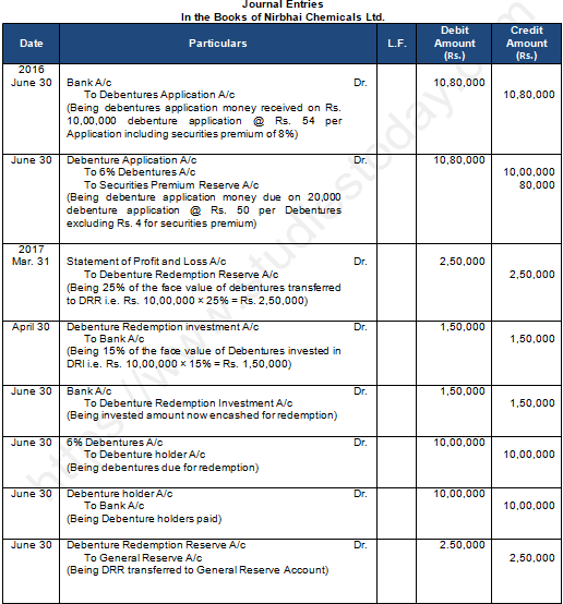 TS Grewal Solution Class 12 Chapter 10 Company Accounts Redemption of Debentures 2020 2021