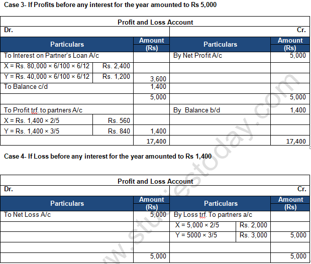 TS Grewal Solution Class 12 Chapter 2 Accounting for Partnership Firms Fundamentals 2020 2021-A10