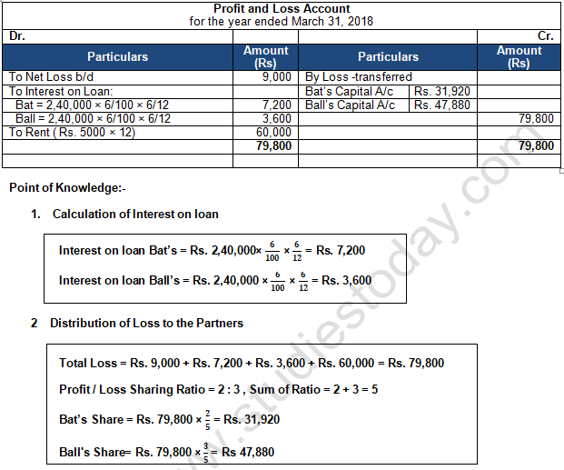 TS Grewal Solution Class 12 Chapter 2 Accounting for Partnership Firms Fundamentals 2020 2021-A11