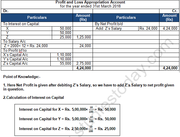 TS Grewal Solution Class 12 Chapter 2 Accounting for Partnership Firms Fundamentals 2020 2021-A14