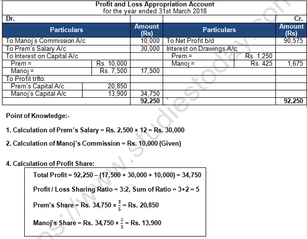 TS Grewal Solution Class 12 Chapter 2 Accounting for Partnership Firms Fundamentals 2020 2021-A18